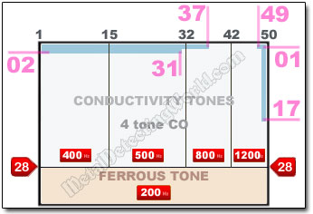 Minelab CTX-3030 Second Discrimination Pattern with Type 3 Audio Setup for Checking Questionable Signals of US Coins