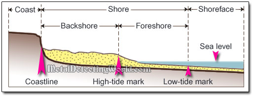 coastline diagram