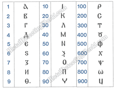 Table of Old Cyrillic Letters and Their Arabic Numerical Equivalents
